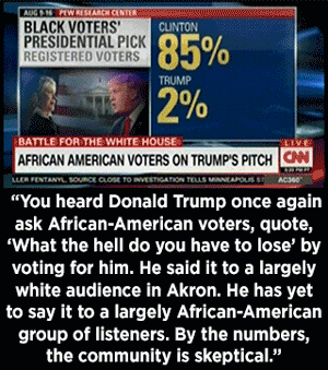 mediamattersforamerica:  CNN spoke to black voters and they’re not buying Donald Trump’s