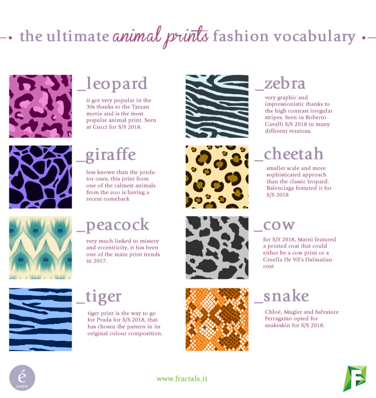 Guide to Animal Prints Infographic from Enerie... | True Blue Me & You DIYs  for Creatives