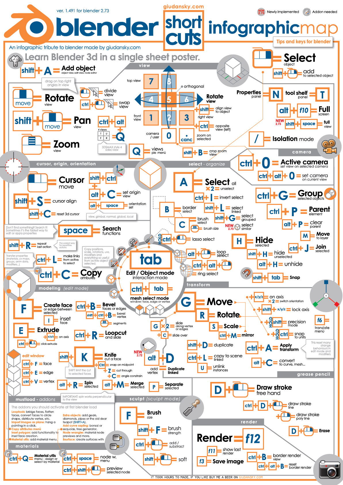 carlestenorio:
“Lista de shortcuts de Blender :)
”