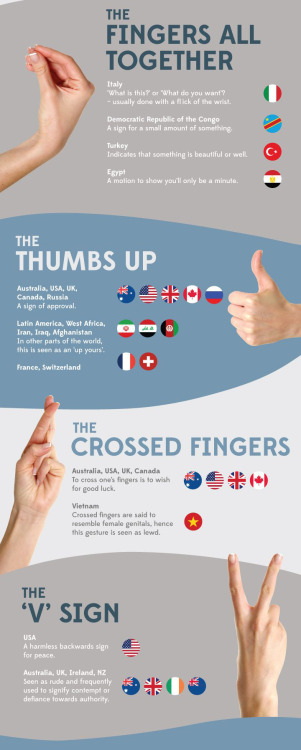 fixyourwritinghabits:huffingtonpost:The guide to hand gestures around the world. This guide isn’t to