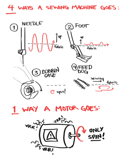 isozyme:Why Sewing Machines Have So Many PartsThere’s a lot of gears in there!  I was going to draw 