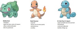 pokemon-personalities: sloth-incarnate: Starter Pokemon Tag Yourself tell me which starter u think i am!! 