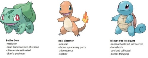 pokemon-personalities:sloth-incarnate:Starter Pokemon Tag Yourselftell me which starter u think i am