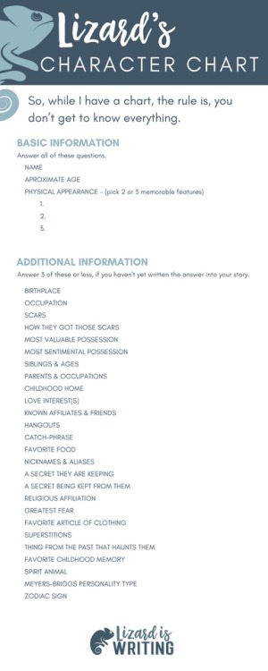 lizard-is-writing: Lizard’s Character Chart  Now there’s one thing I want to note first, I don’t lik