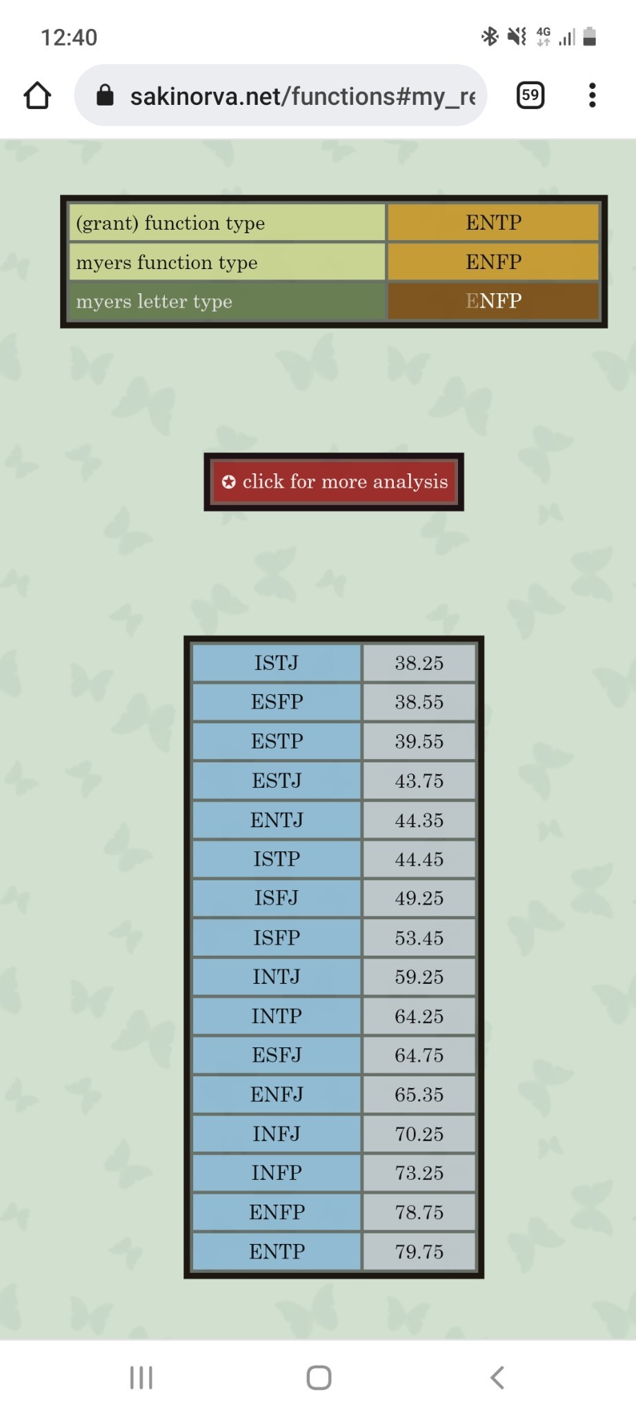 Funky MBTI in Fiction — Star Wars: Qui-Gon Jinn [ESFP]