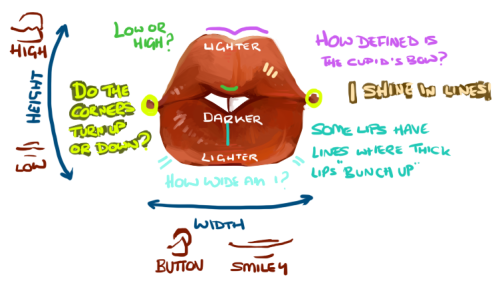 haxpunch:As requested, a tutorial on how I approach lips. This is just how I see them, but I hope it