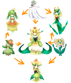 raidraws:  pokemon fusions I illustrated in 2014 :)