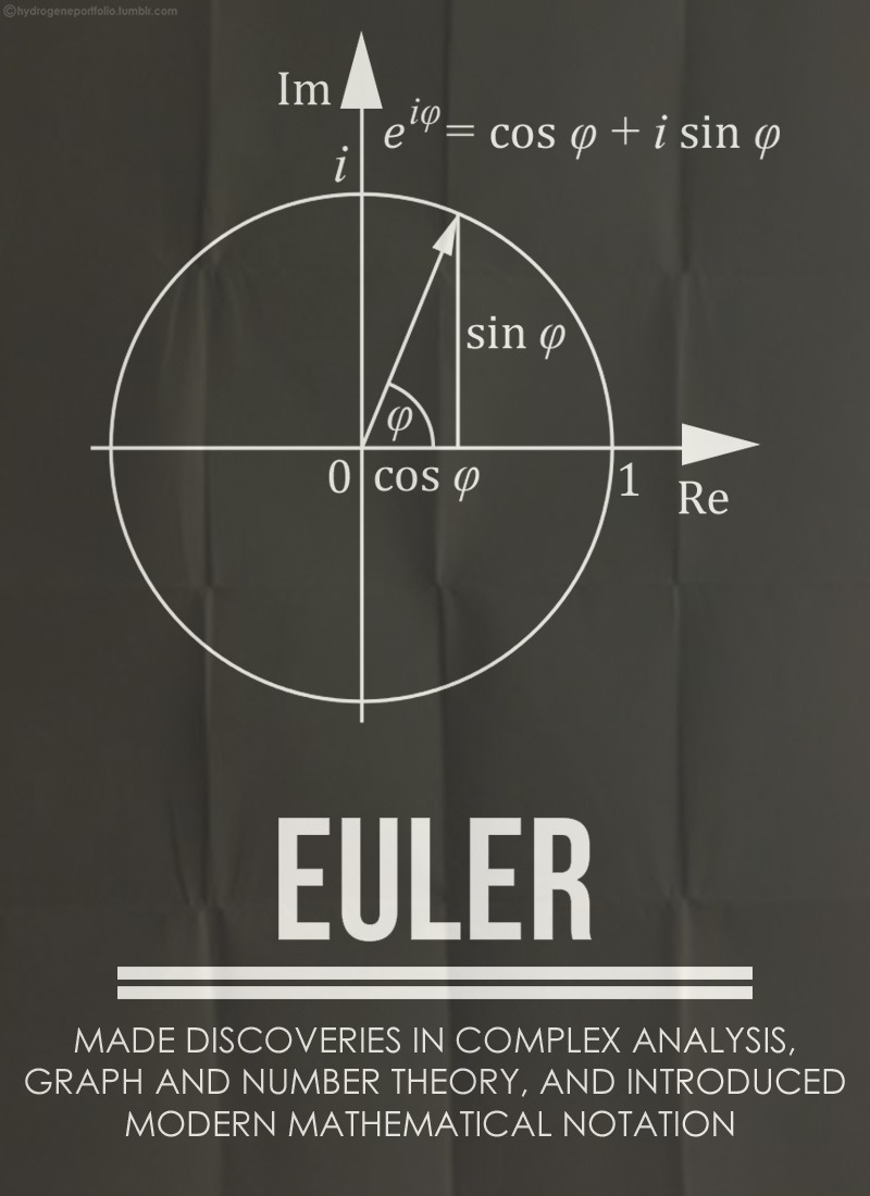 explore-blog:  Five great mathematicians and their contributions, in minimalist posters