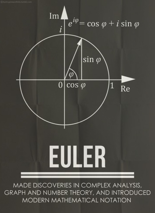 explore-blog:Five great mathematicians and their contributions, in minimalist posters – the best thi