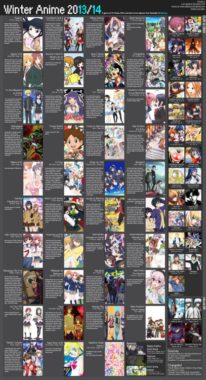 Winter 2014 anime chart, version 5. As usual, the unresized original can be found here.