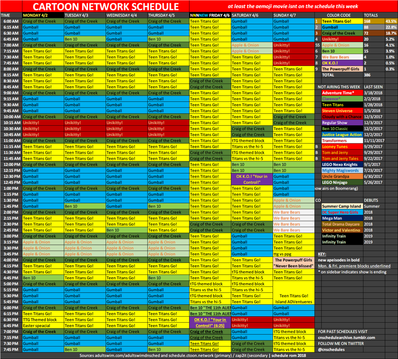 ahere’s thea cartoon network schedule as of monday april 2 to sunday april 7.
lots of craig of the creak this week, airing at the starta of ever y hour for foru days. new episode on monday.
apple & onion replaces we bare Bears on the weekaday...