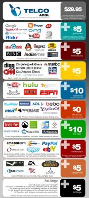 asksweetdisaster:  eleanorappreciates:  nobodybetterhavethisoneoriswear:  shotgunheart:  ronaldmacboy:  Welcome to the new internet.  It is very possible, after today, for the internet to be separated into tiers, like cable, forcing you to pay extra