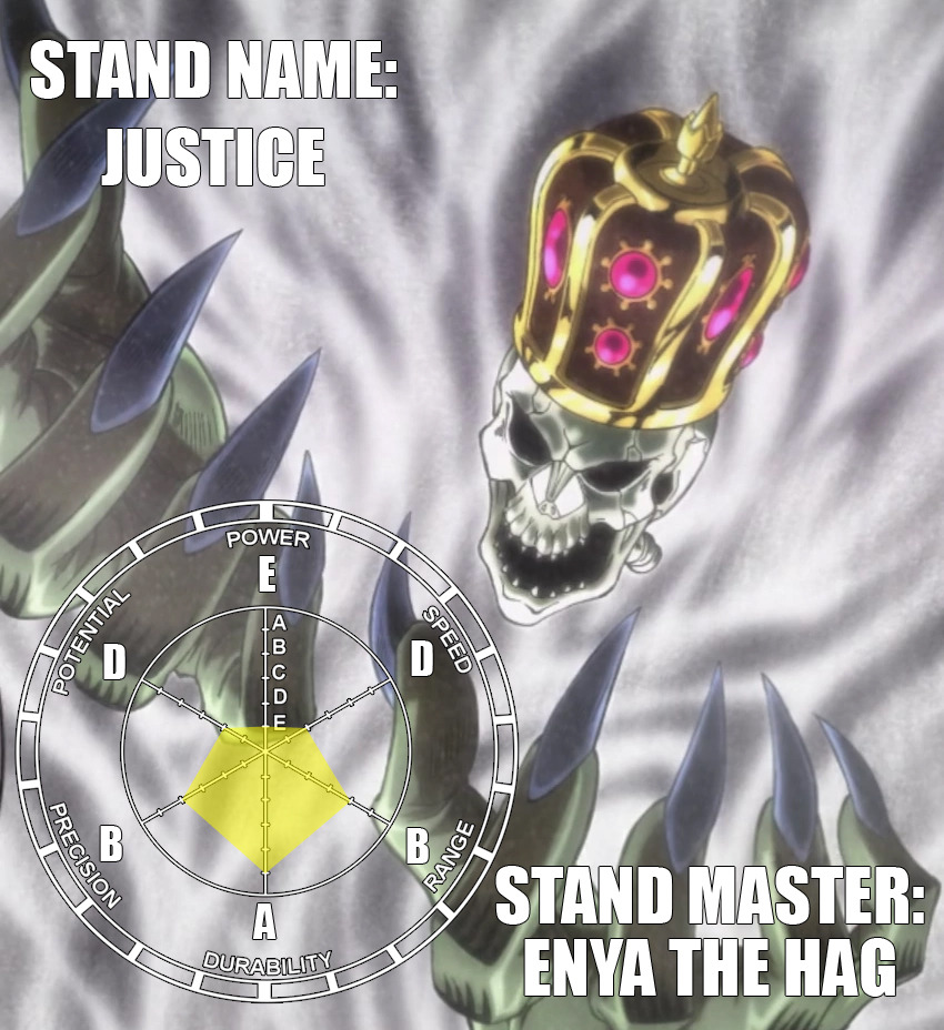 Stand Stats Remastered on Tumblr