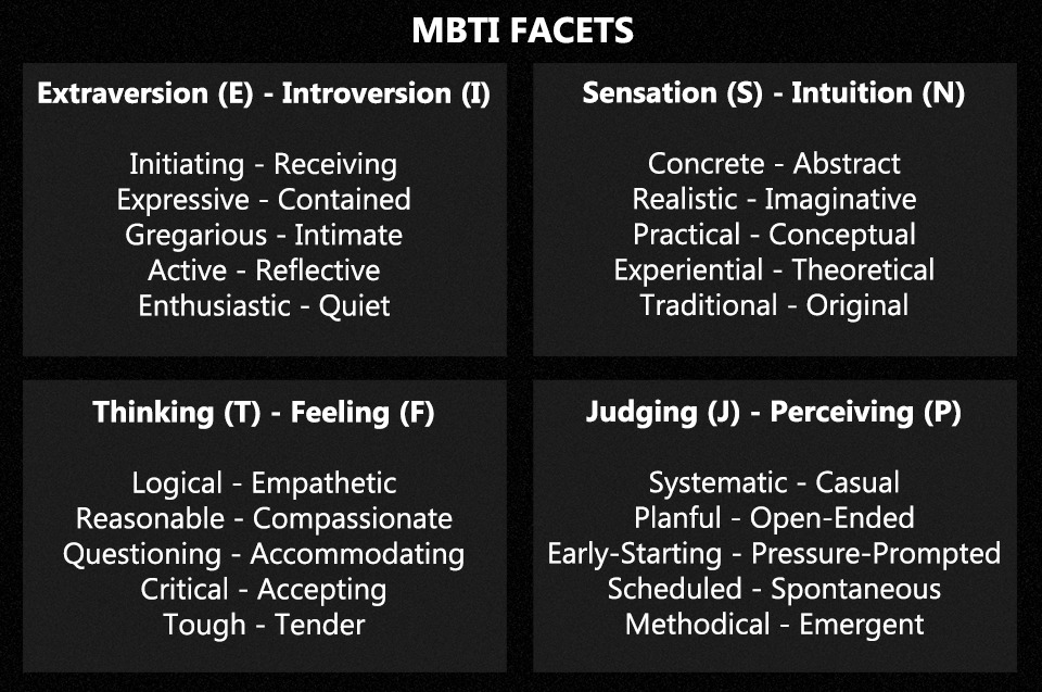 MBTI: Is The Myers-Briggs Test Meaningful Or Is It Just Pseudo