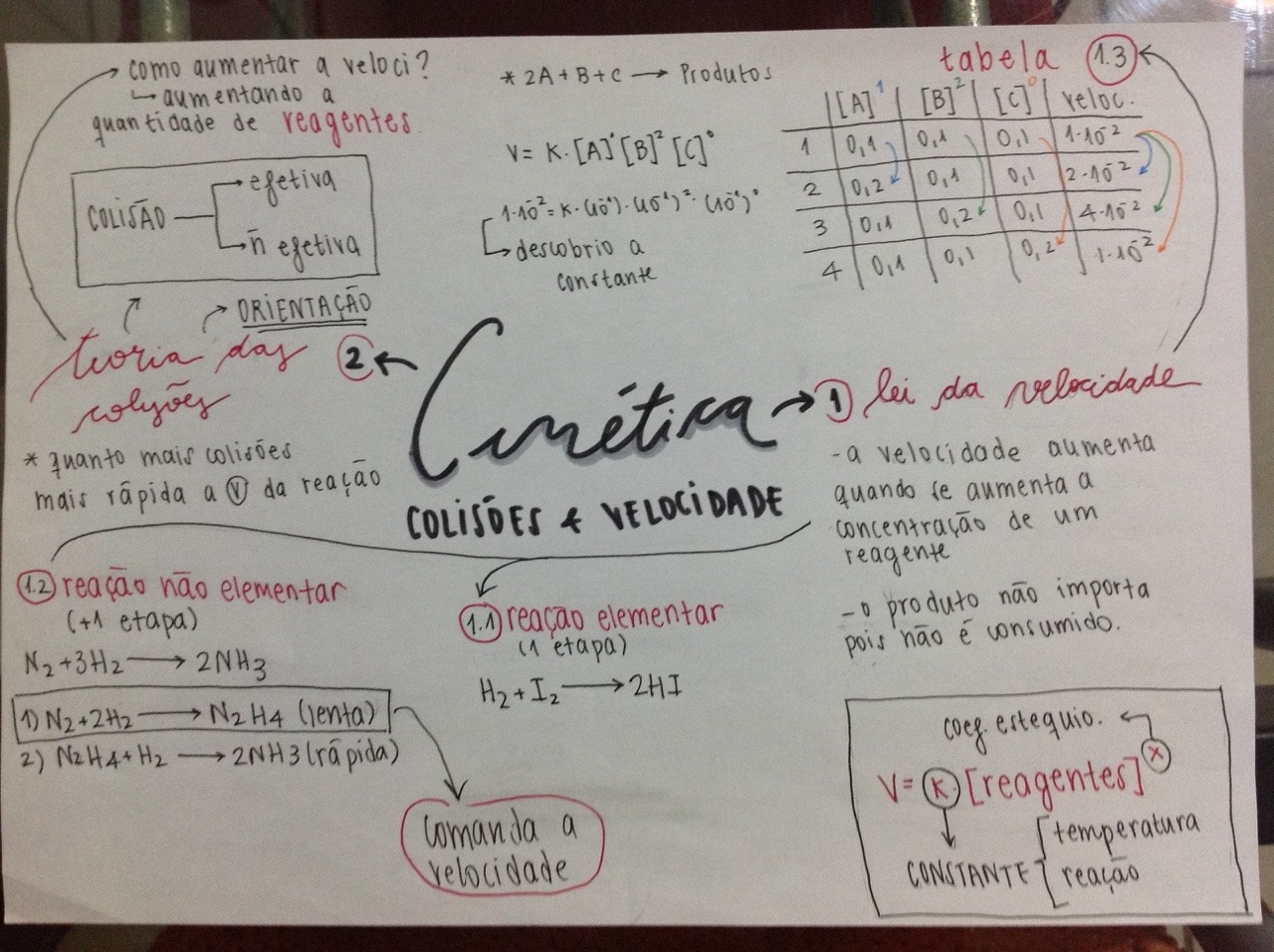 manustudies:  This is for the lovely person that asked to see more mind maps. I’m