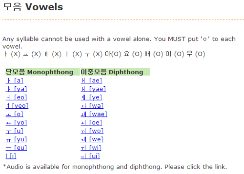 WeStudyKorean | Vowels