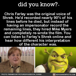 did-you-kno:  Chris Farley was the original