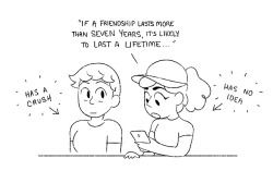 yournextdoorfriend:  dresdoodles: Hindsight