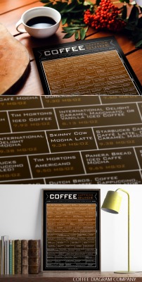 teacoffeebooks:   The Best Coffee Caffeine Guide by Coffee Diagram Company 