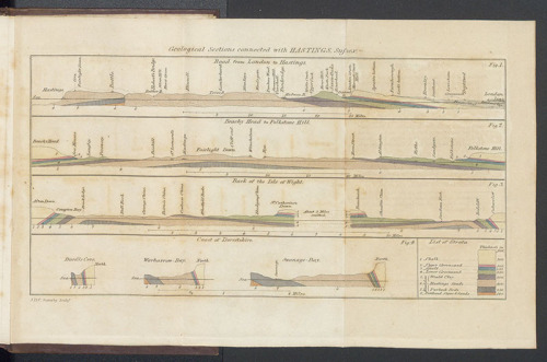 William Henry Fitton – Scientist of the DayWilliam Henry Fitton, an Irish/English geologist, died Ma