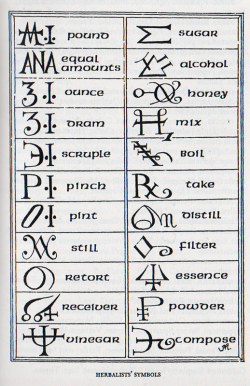 aelfcynn:  Mastering Herbalism - Huson 