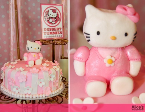 Alice's Wonderland Blog  Bambi Hernandez • A Pink Hello Kitty