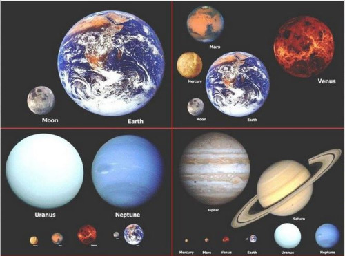 did-you-kno:  Visualizing the Size and Scale of Planets and Starssixpenceee:(Source)