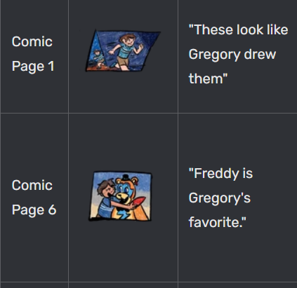 Endo Freddy, Five Nights at Freddy's Fanon Wiki