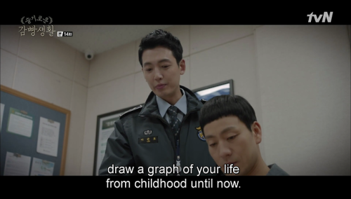 Compare how much you like Prison Playbook with Chocolate- the wall is in the way, I need to go lower