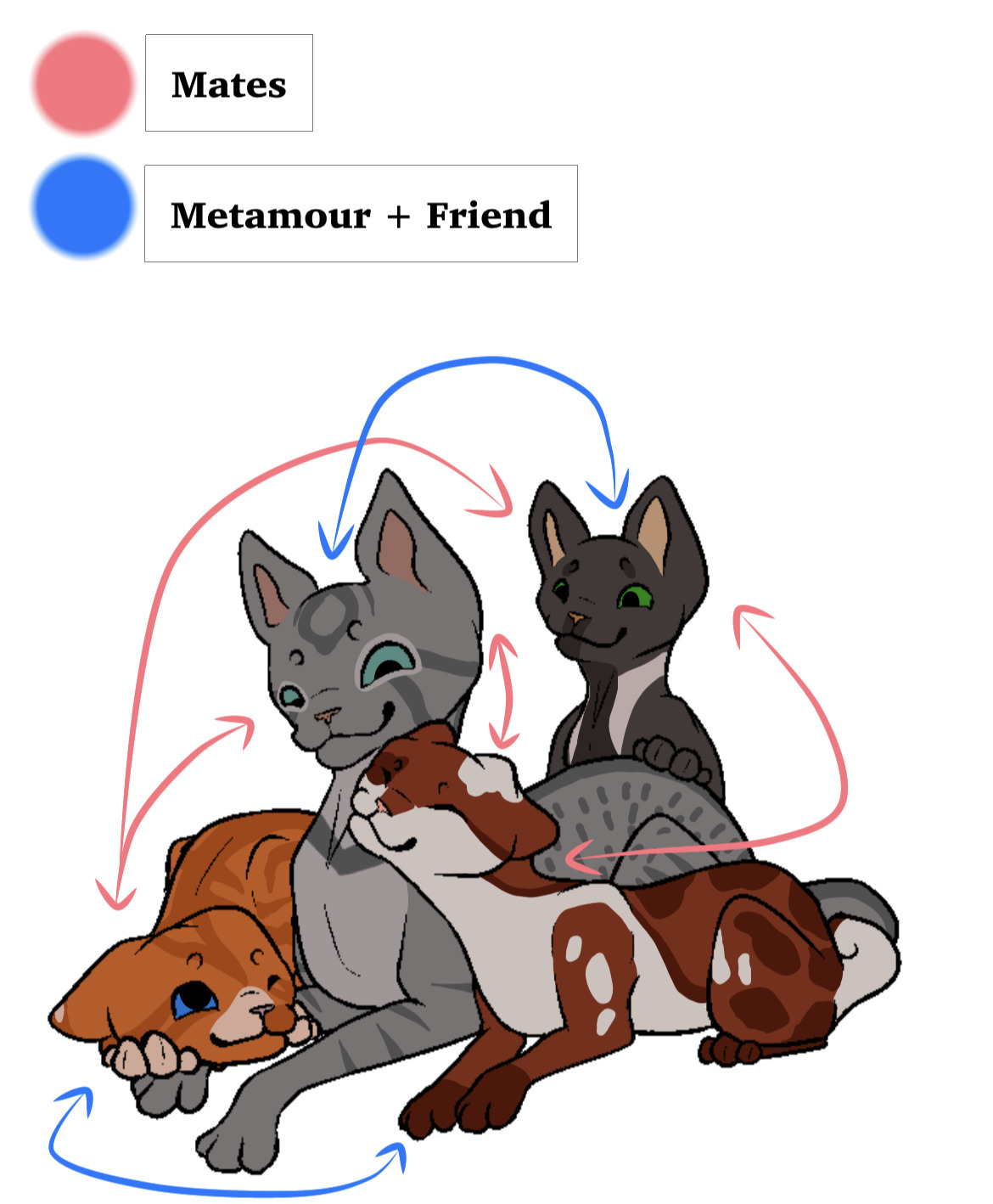 I used felidaze's picrew creator to make all the protagonists and  antagonists of my story! More in the comments : r/WarriorCats