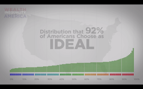 ultralaser:cynicallyliftingamazon:Wealth Inequality in America (x)‘the real distribution is so