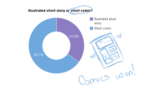 So there are the results! And some really sloppy doodles to make them a little less boring woo!I’ll explain what everything means under the cut, because it’s a pretty massive explaination….so-Themed PWYWs will be a new thing I’d