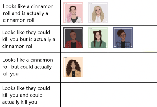 Cinnamon Roll Chart Meme Explore Tumblr Posts And Blogs Tumpik