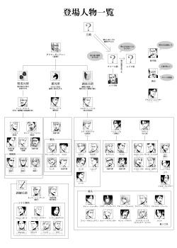 beatotsundere:  Shingeki no Kyojin Character Information chart