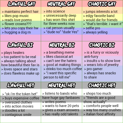 thedarklordshaniqua:viishkar:remember that mess of a homophobic alignment/orientation chart that wen