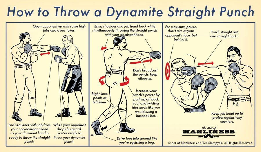 unrepentantwarriorpriest: Things every man should know.