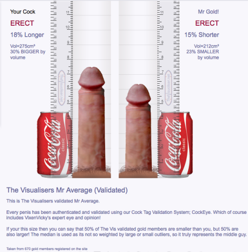 The cock comparison site thevisualiser.net/