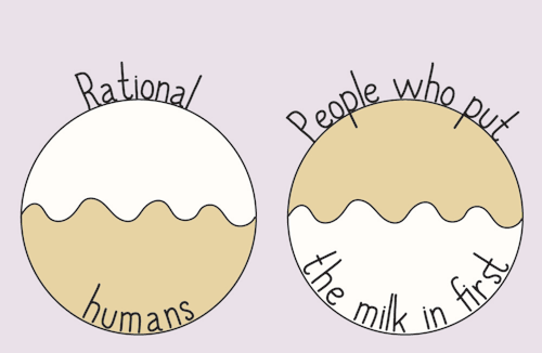 British Tea Drinking Etiquette Perfectly Explained In Charts