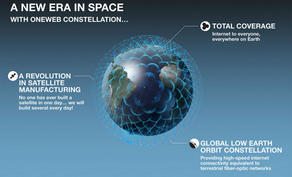 futuristech-info:  OneWeb hopes to launch 700 satellites in 2018 to create a global