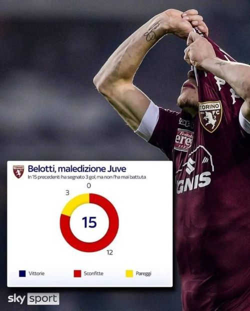 📊 I NUMERI DI BELOTTI CONTRO LA JUVE
❌ Una vera maledizione per il granata
➡ http://tiny.cc/belotti_juve
https://www.instagram.com/p/CaIY9fZtUcjMVbPM3rKBB8ko1uMTqJcJNOWHhM0/?utm_medium=tumblr