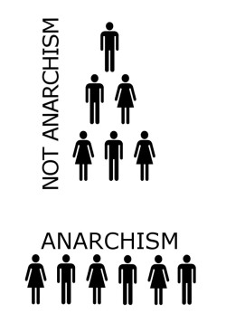 dailyanarchist:  Here is an image I duplicated on youtube. Would make a great sticker!http://dailyanarchist.tumblr.com/