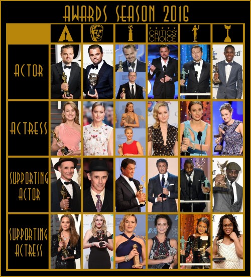 AWARDS SEASON 2016