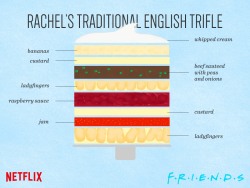 netflixia:  “I’m going to go enjoy it on the balcony so I can enjoy the view whilst I enjoy my dessert.” 10 Seasons of Friends available on Netflix. 