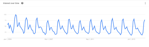 lesliefeinberg: I was interested to know whether there had been any noticeable uptick in searches fo