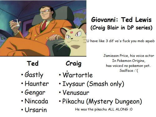 juggaloopuff:i cant believe yall asked me to do thisall major pokemon team bosses, their Voice Actor