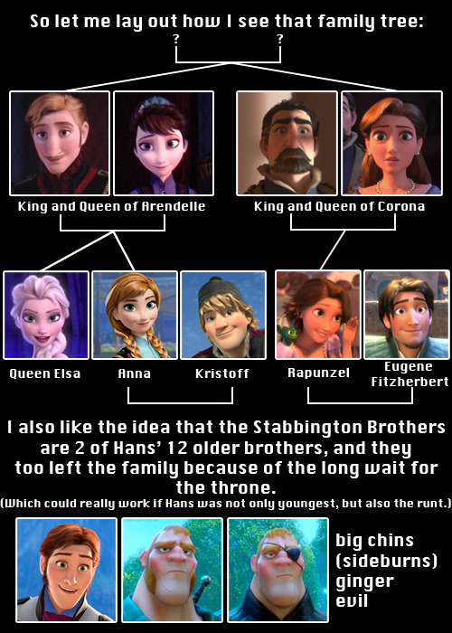 jonuckinfuts:  are we going to ignore the obvious fact that elsa and anna’s brother is fucking tarzan? hahahahahahhahah  glen keane, the artist of tangled and frozen also did tarzan soooooo fuck yeeeahhh  lol say wut?