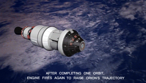 spaceplasma:  Orion’s Journey in a Nutshell porn pictures