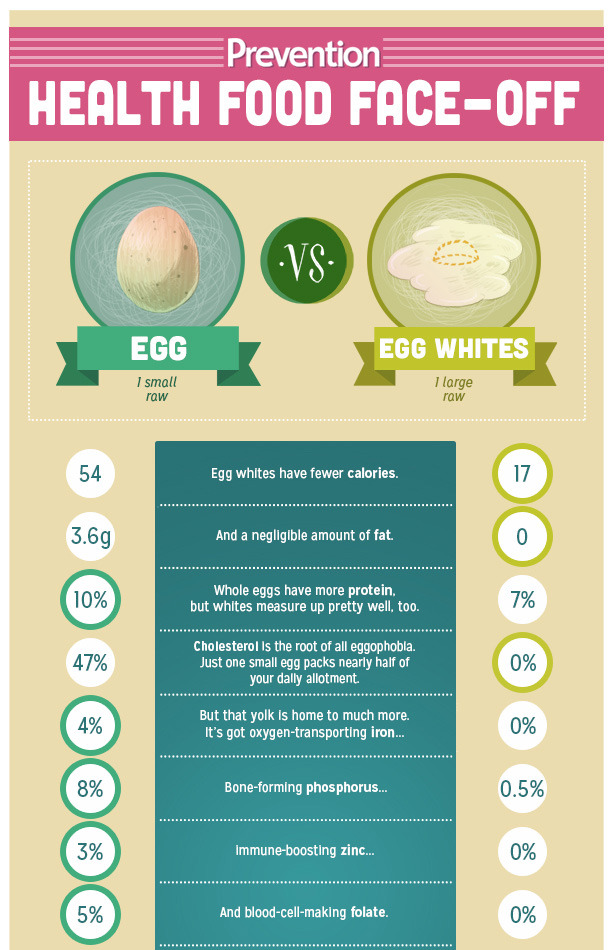 funhousefitness:  the-more-u-know:  inner-ter-esting  Also, cholesterol is a hormone