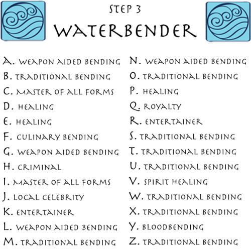 pokemonmasterkimba:  I know this is slightly complex, but it’s worth it! Like the Pokemon one I made before, I tried to make this one as accurate as possible as well. While the birthdays thing isn’t 100% canon, it has been said that most benders are