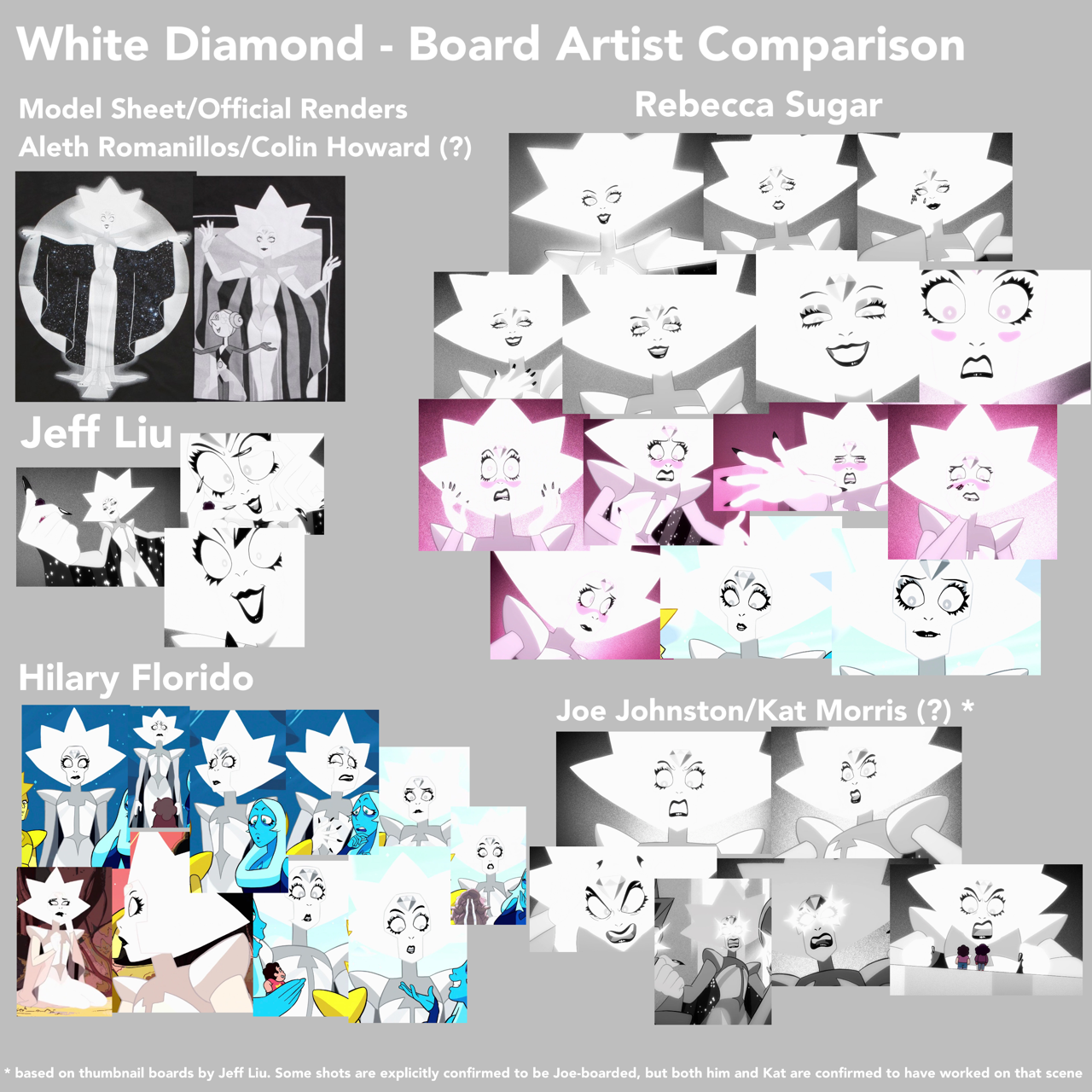 bismuth: White Diamond Board Artist Comparison image! As requested by y’all (the